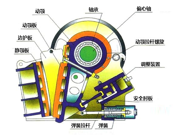 500tph顎式粉石子機外觀解析