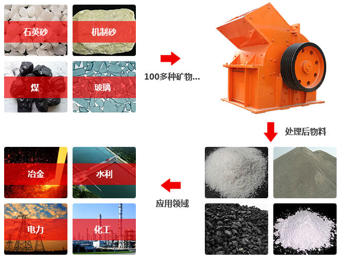 大型錘式破碎機(jī)應(yīng)用