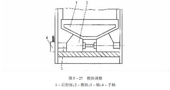 楔塊調(diào)整裝置