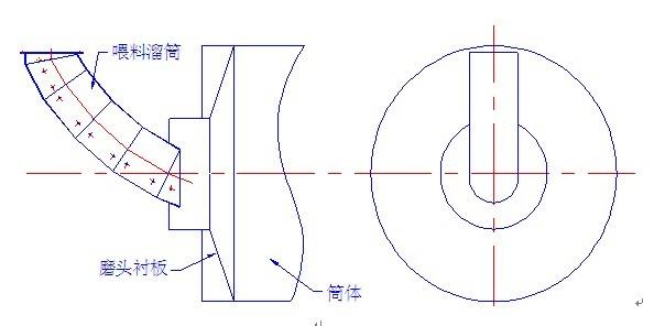 球磨機磨頭