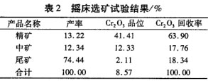 搖床選礦試驗(yàn)結(jié)果