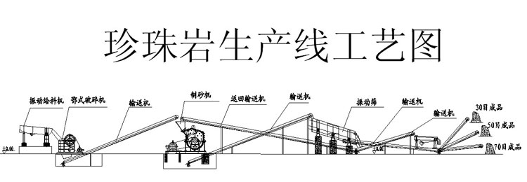 珍珠巖生產線流程工藝圖