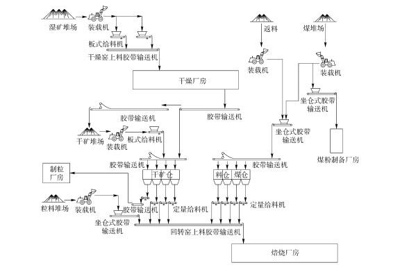 皮帶輸送機在鎳鐵冶煉項目的應(yīng)用