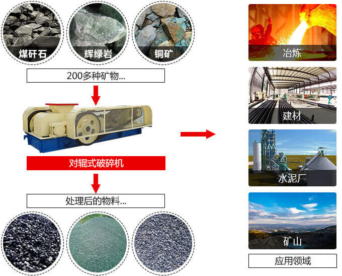 對輥式破碎機(jī)優(yōu)勢