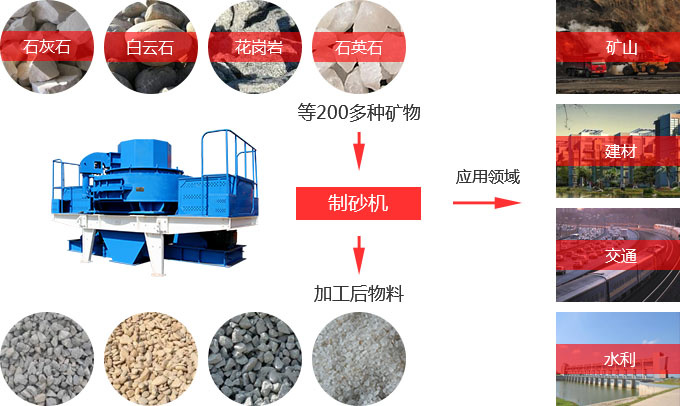 沖擊式破碎機(jī)處理物料