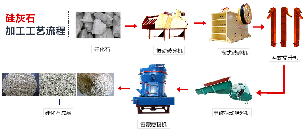 硅灰石加工工藝流程圖片