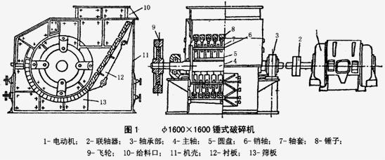 錘式破碎機(jī)構(gòu)造