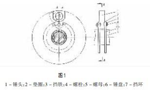 錘式破碎機(jī)結(jié)構(gòu)