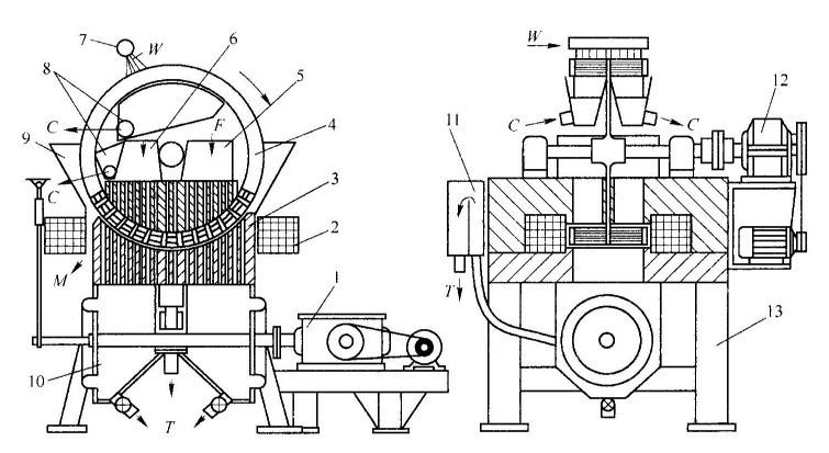 磁選機(jī)結(jié)構(gòu)示意簡(jiǎn)圖