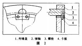 錘式破碎機(jī)部件