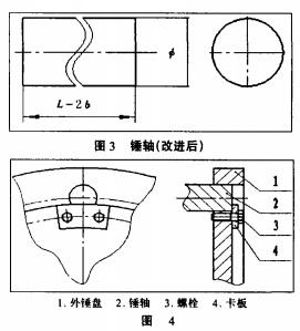 改進(jìn)后的反擊式錘式破碎機(jī)部件