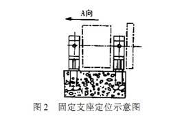 固定支座位置示意圖