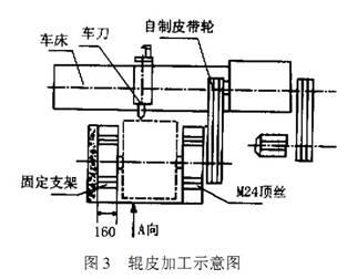 輥皮加工示意圖