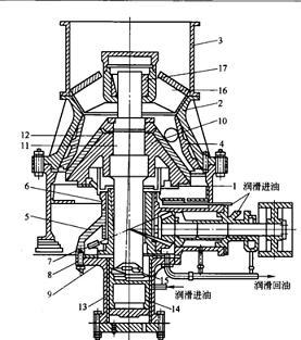 圓錐式破碎機(jī)結(jié)構(gòu)圖