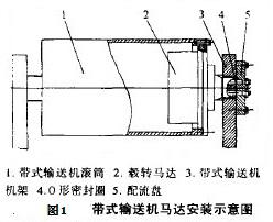 帶式輸送機馬達安裝示意圖