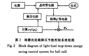 球磨機輕載降壓節(jié)能控制系統(tǒng)框圖