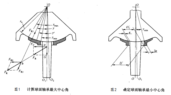 彈簧圓錐破碎機(jī)球面中心角圖解