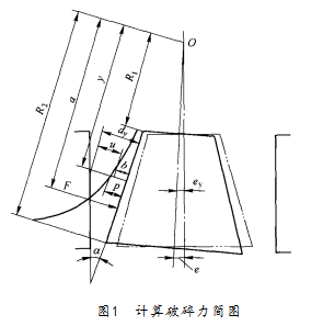 計算破碎力簡圖