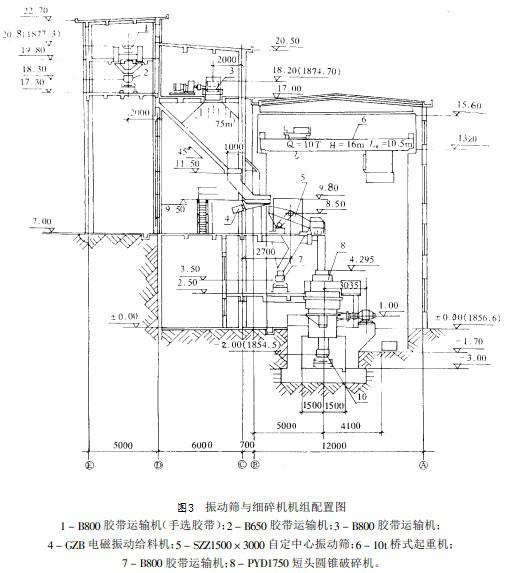 振動篩與細(xì)碎機(jī)組配置圖