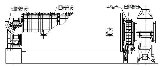 球磨機(jī)的構(gòu)造