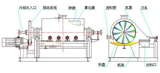 烘干機(jī)原理圖