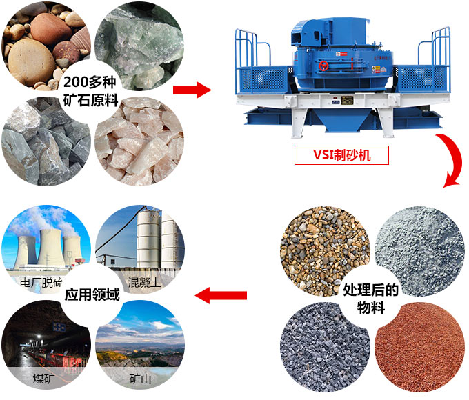 1000立方打沙機制沙