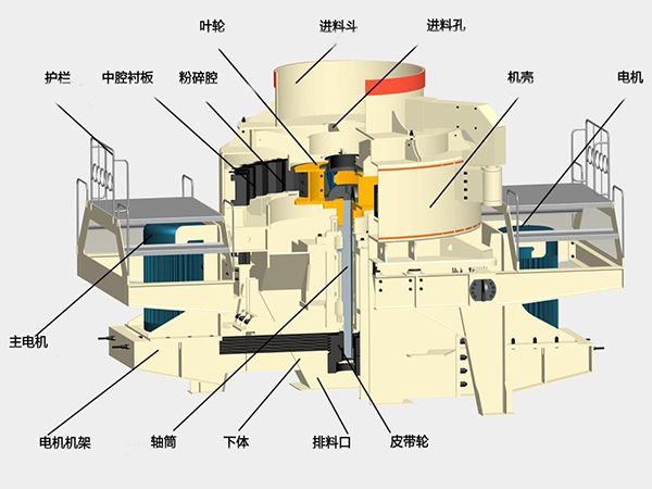 1200tph沖擊式制砂機(jī)結(jié)構(gòu)示意圖