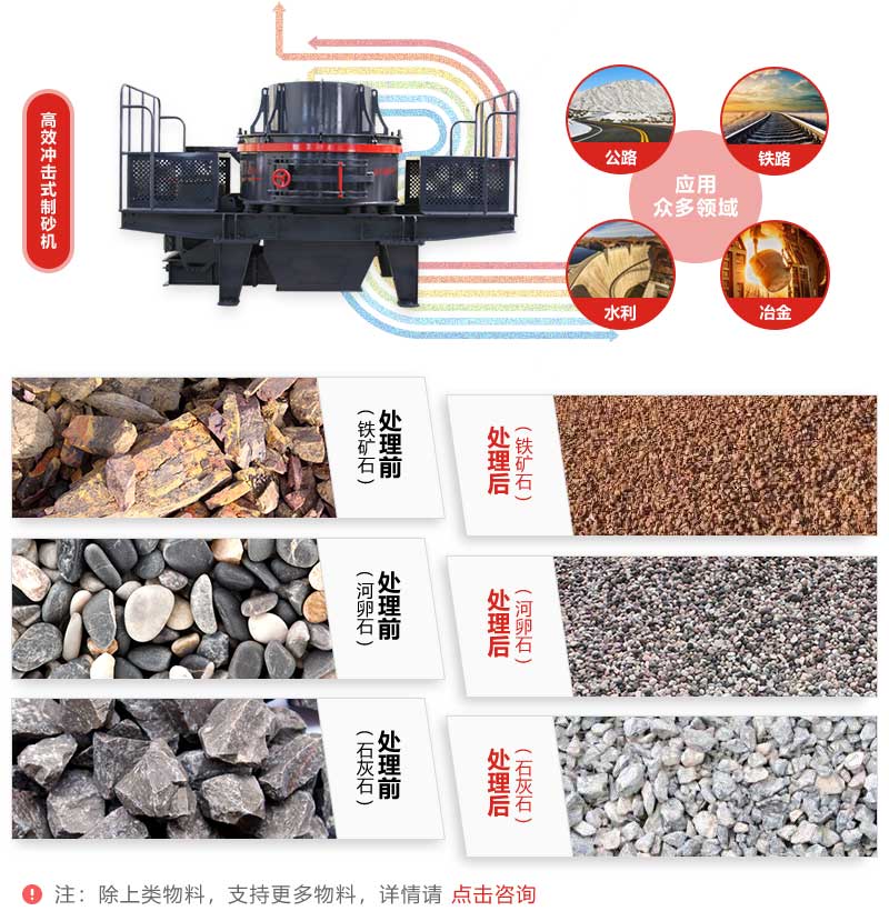 300tph沖擊式破碎機加工物料