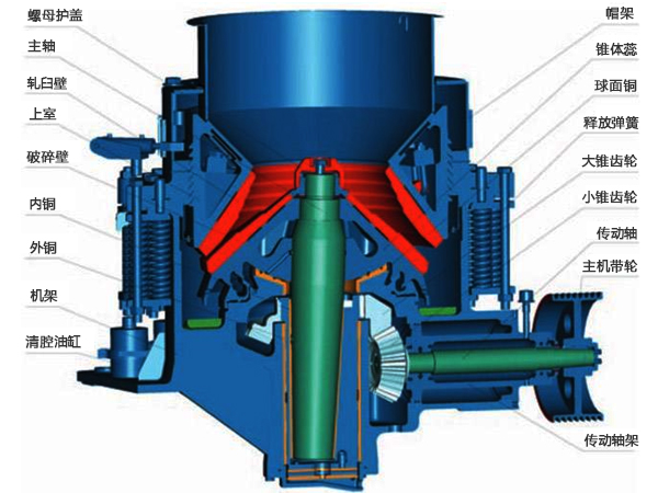 1000tph液壓圓錐破碎機特點