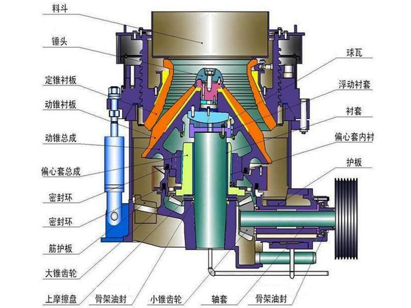 1400tph圓錐碎石機(jī)內(nèi)部結(jié)構(gòu)