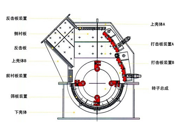 1100tph錘式破碎機(jī)結(jié)構(gòu)