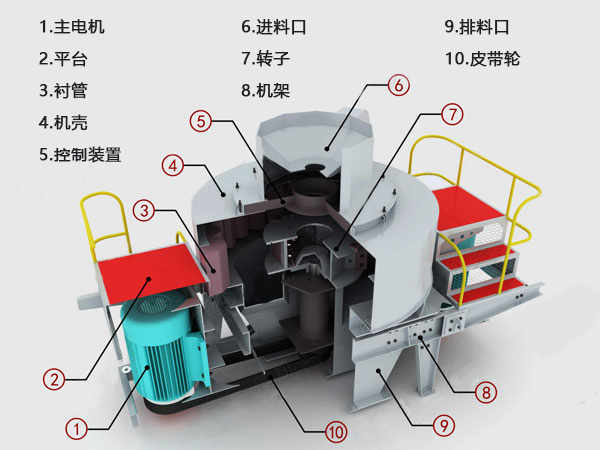 350tph制砂機(jī)結(jié)構(gòu)零件圖