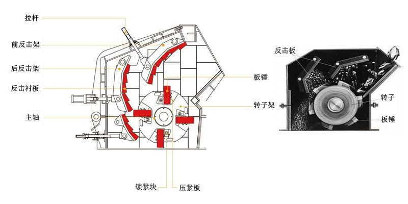 反擊式破碎機(jī)結(jié)構(gòu)