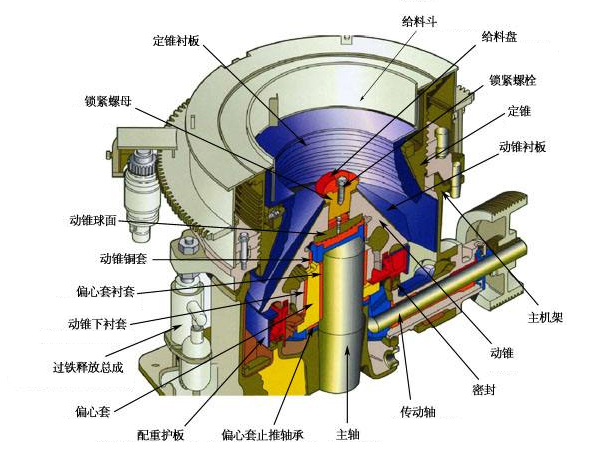 1500tph圓錐式破石機(jī)結(jié)構(gòu)示意圖